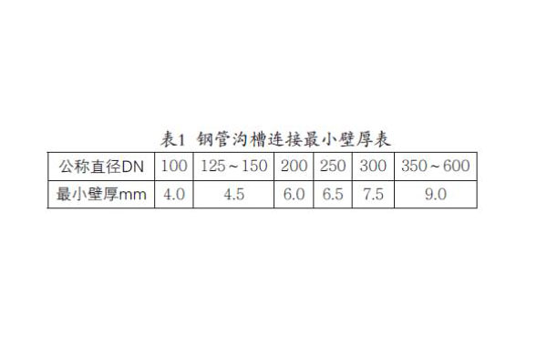 迈克沟槽管件连接技术的这些知识您知道吗?