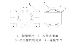 沟槽式卡箍及管件的结构分析