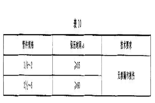 如何检验迈克玛钢管件是否有泄露和损坏问题