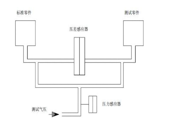 迈克玛钢管件