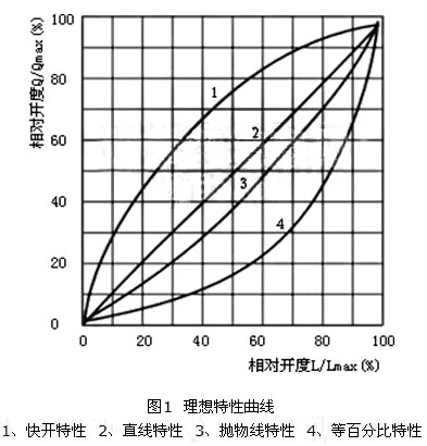 防水铜球阀